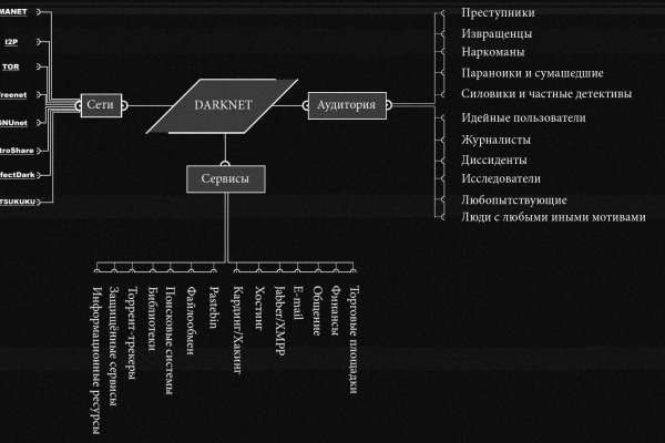 Как зайти на кракен тор