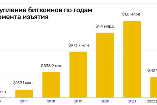 Kraken как найти ссылку