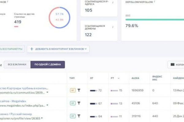 Кракен что там продают