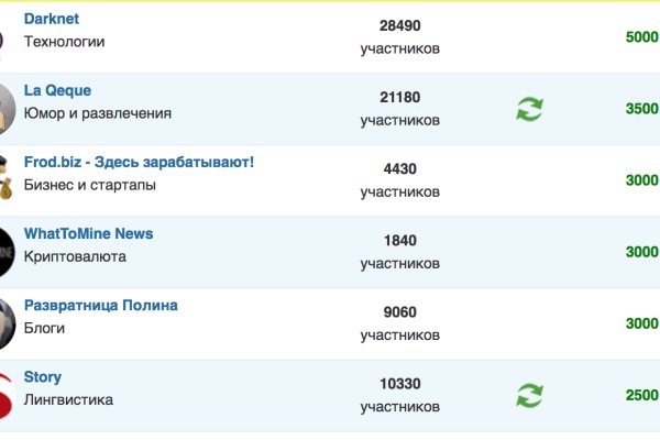 Ссылка кракен зеркало тор