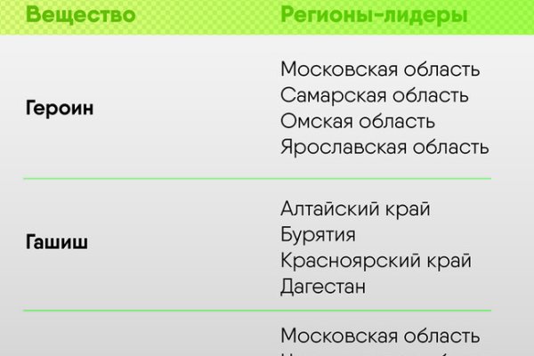 Кракен это что за магазин