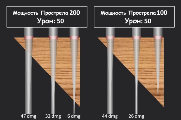 Кракен онион ссылки