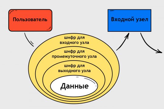 Кракен ссылка на рабочее зеркало